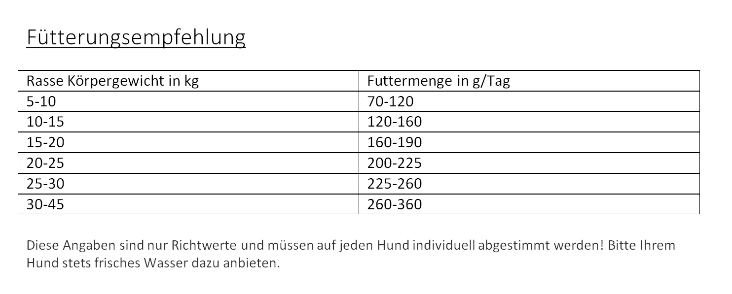 Gladen Fleisch-Pro 2er-Pack 30kg – Bild 2