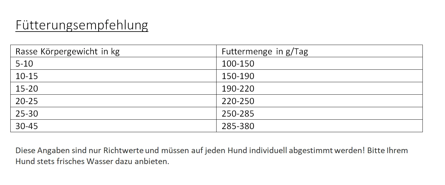 Gladen Lamm + Reis Sensibel 15kg – Bild 2