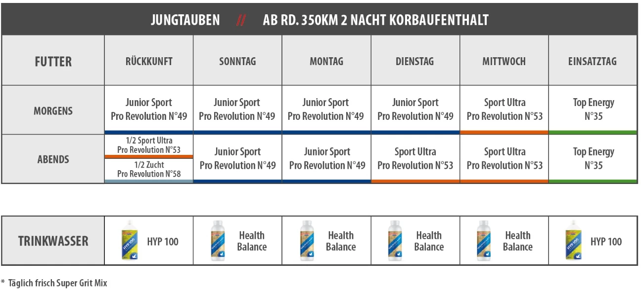 Vanrobaeys Nr.58 Zucht Pro - Revolution 20kg – Bild 4