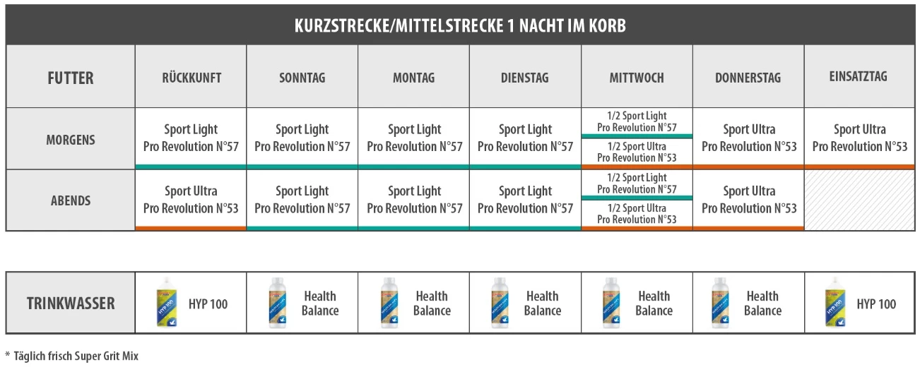 Vanrobaeys Nr.57 Sport Light Pro - Revolution 20kg – Bild 2