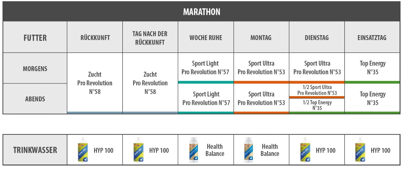 Vanrobaeys Nr.58 Zucht Pro - Revolution 20kg – Bild 3