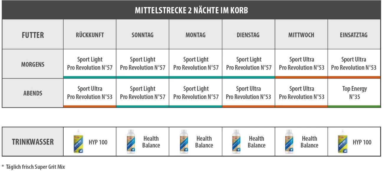 Vanrobaeys Nr.57 Sport Light Pro - Revolution 20kg – Bild 3