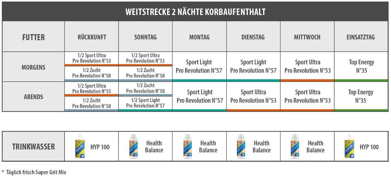 Vanrobaeys Nr.58 Zucht Pro - Revolution 20kg – Bild 2